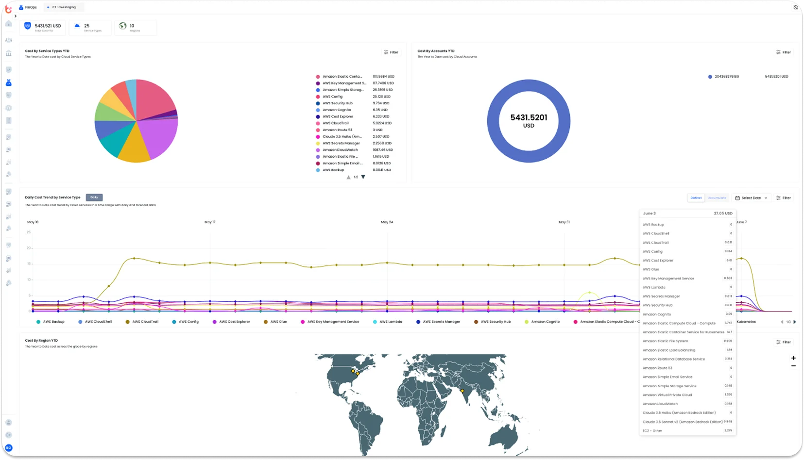 Cloud Cost Forecasting