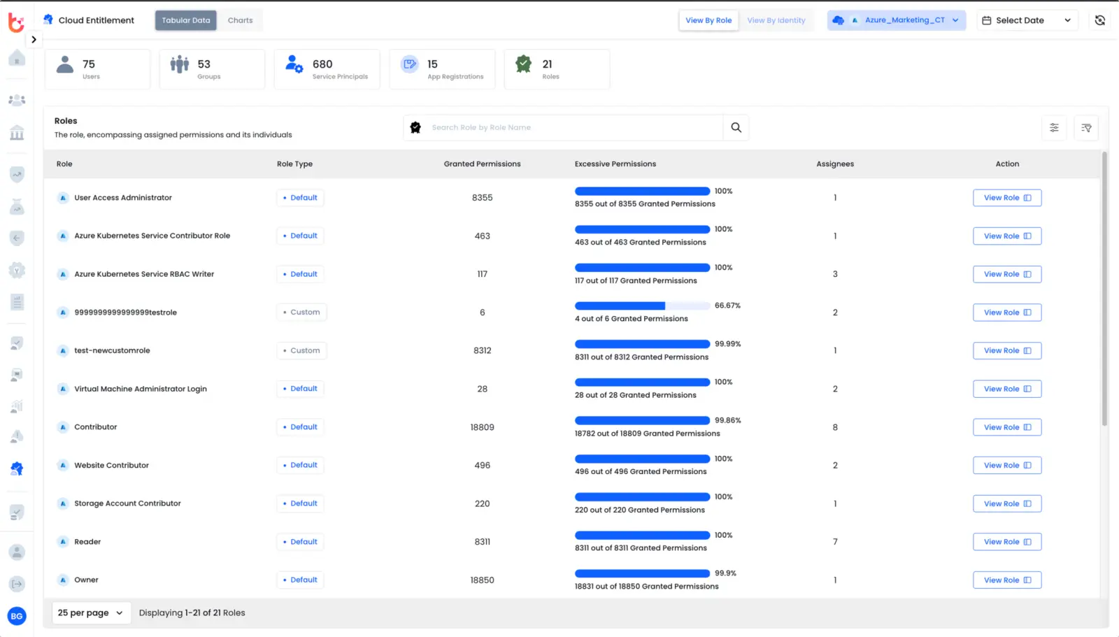 Cloud Infrastructure Entitlement Management