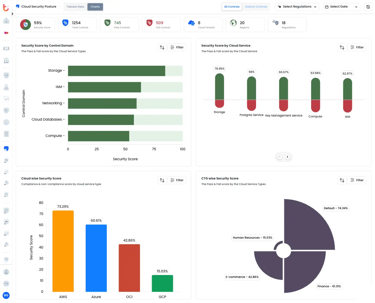 Cloud Security Posture Management