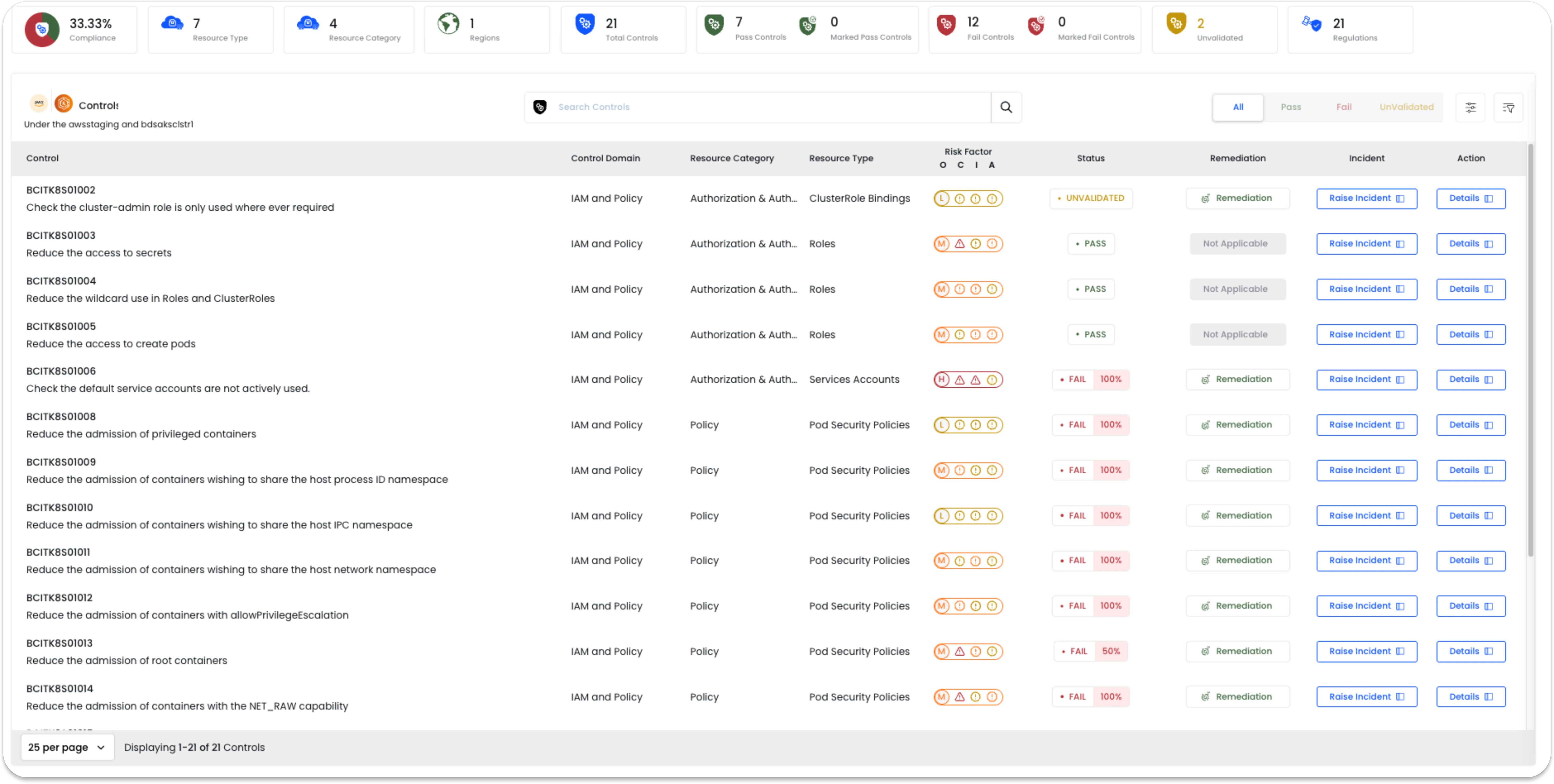 Cloud Workload Protection Platform
