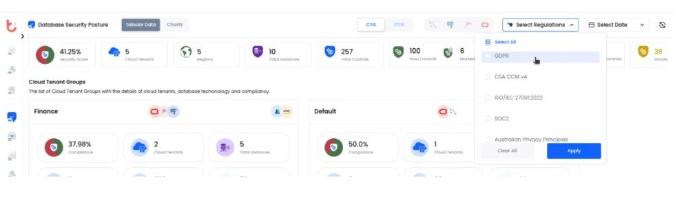 Compliance Alignment Across Frameworks