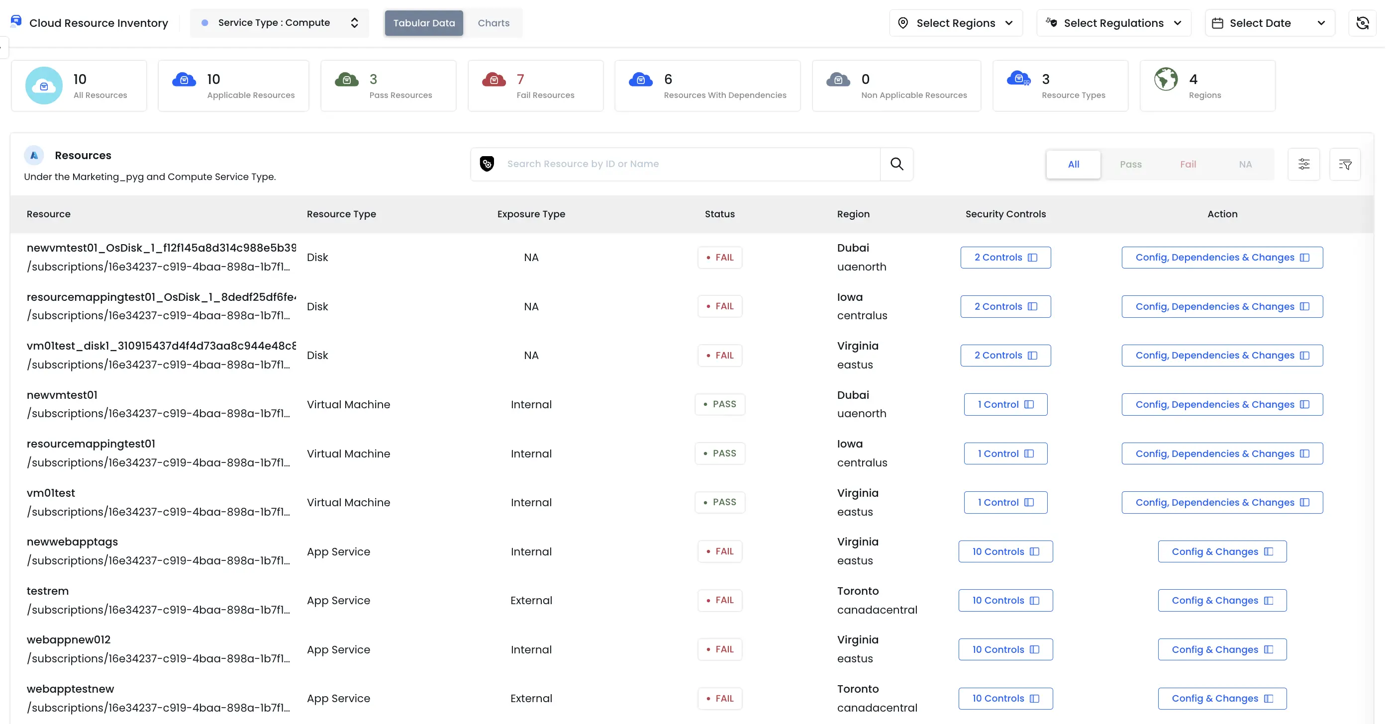 Comprehensive Resource Inventory