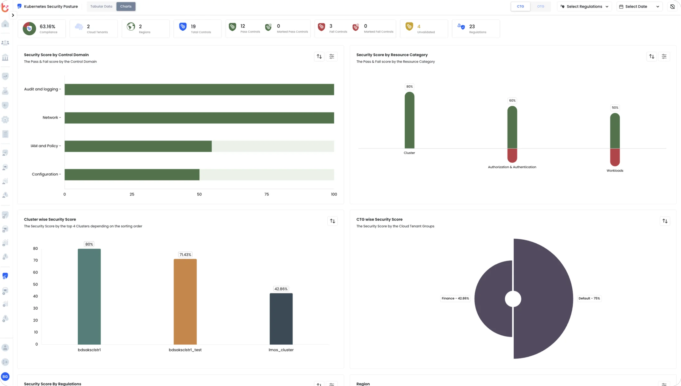 Container & Kubernetes Security