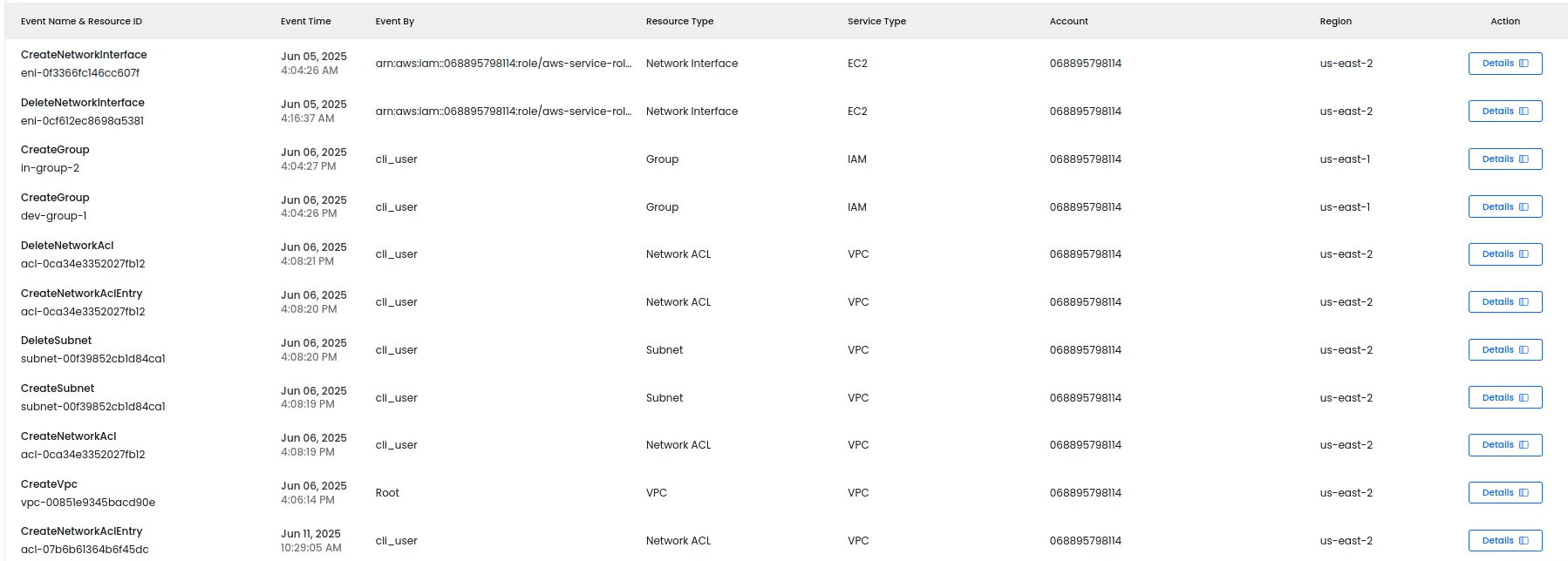 Continuously monitoring of service logs