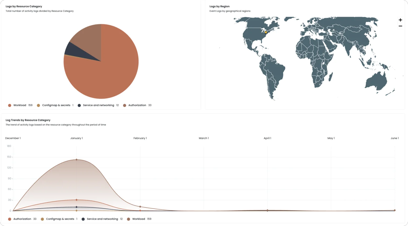 Host Operating System (OS) Security
