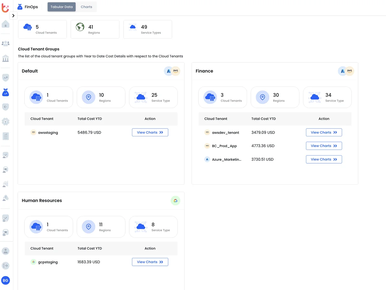 Resource Optimization
