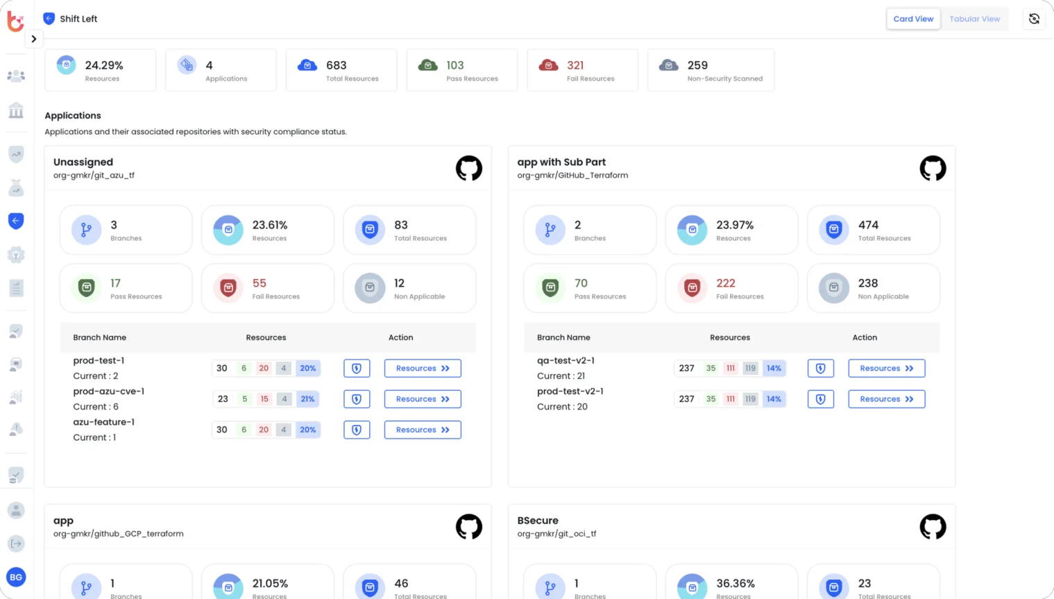 Server & Serverless Security