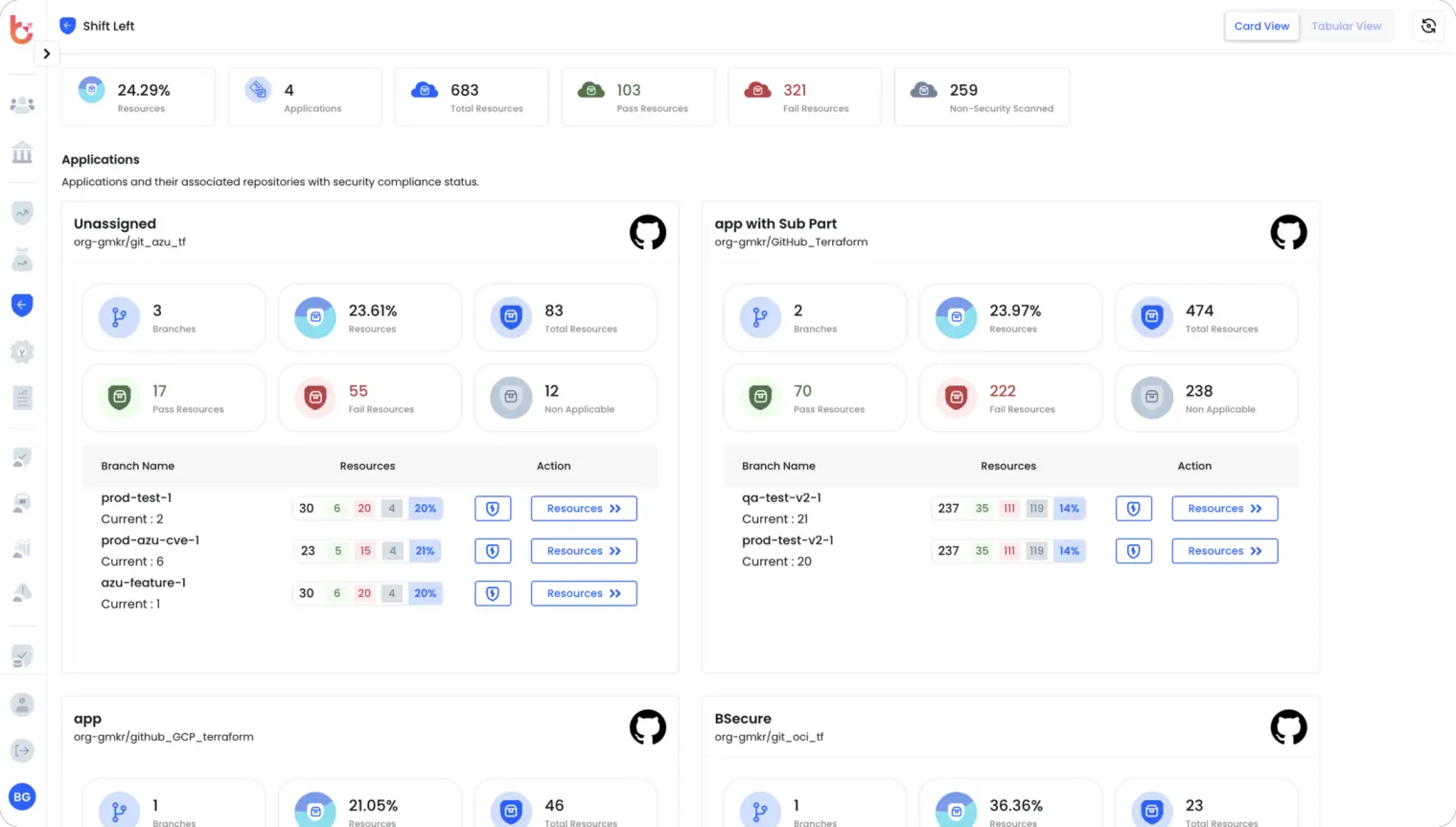 Server & Serverless Security