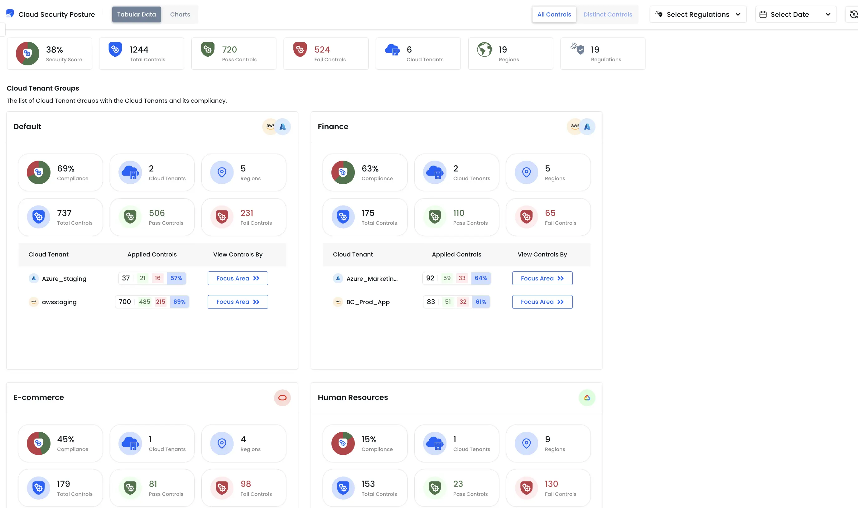 Unified Multi-Cloud Visibility
