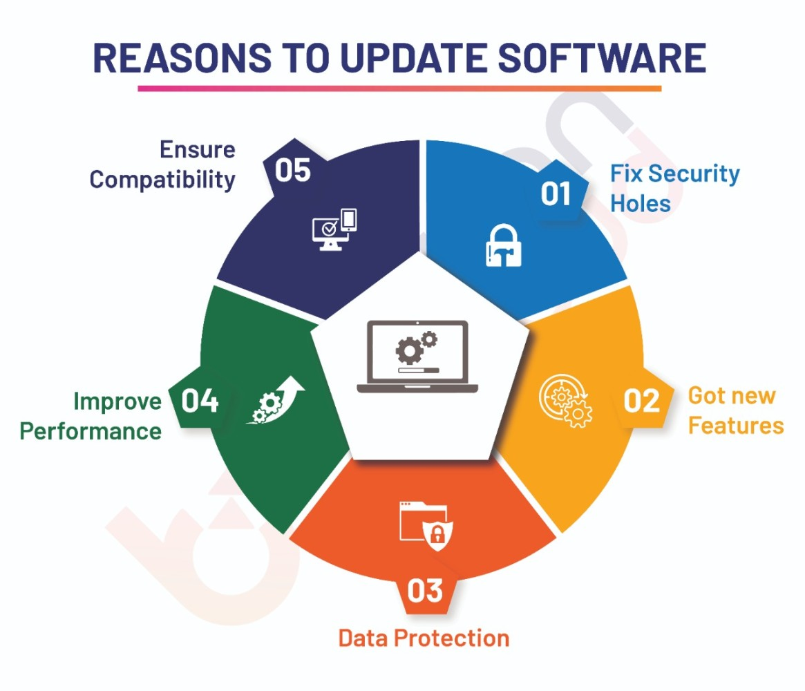 The Importance Of Security Patch and Update Management - Banyan Cloud ...