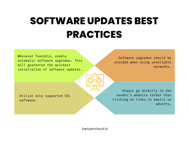 The Importance Of Security Patch And Update Management - Banyan Cloud ...