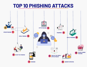 Top 10 Types Of Phishing Attacks And How Dangerous Their Effects Can Be ...